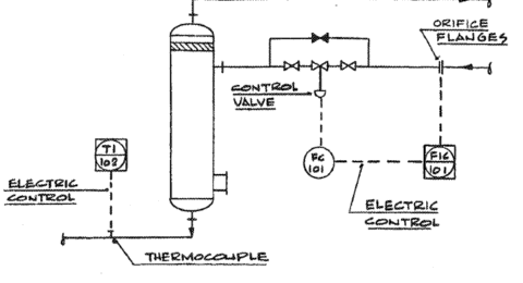Plant Instrumentation, Sensor, Value engineering