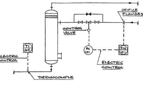 Plant Instrumentation, Sensor, Value engineering