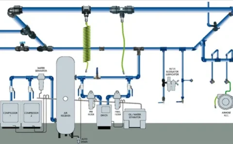 IA system