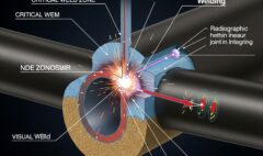 Welding and NDE for Piping: Ensuring Joint Integrity and Compliance (ASME IX, V, B31.3)