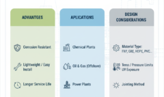 Non-Metallic Piping: Advantages, Applications, and Design Considerations (e.g., FRP, GRE, HDPE)